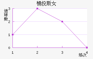 ͰͶ˹Ů