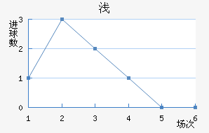 ǳǽ