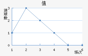 ֵ½