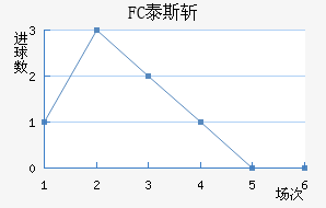 FC̩˹ն