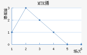 MTKٸǽ