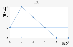 PK