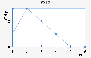 PSIS¢