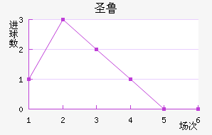 ʥ³˹
