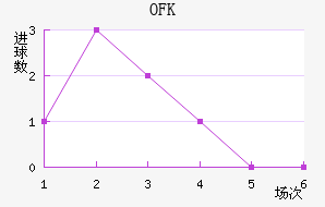 OFKиս