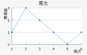 βŮ