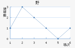 ҰFC
