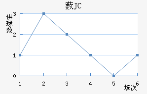 ޴JC
