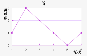 ƶ½