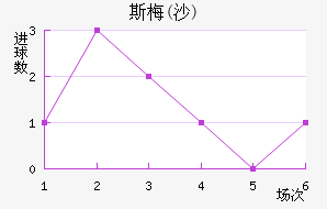 ˹÷(ɳ)