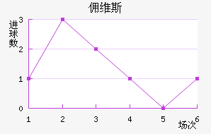 Ӷά˹