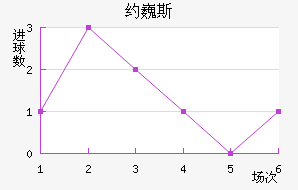 ԼΡ˹