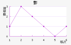 躽