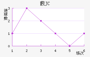 ޴JC