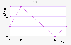 AFC