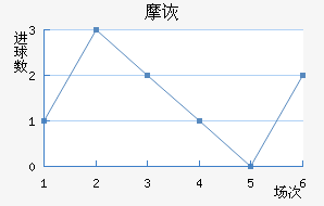 Ħڶ
