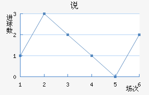 ˵