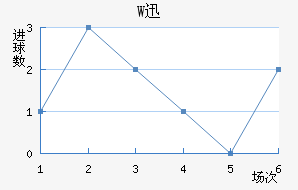 WѸ