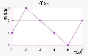 ʥRS