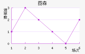 ͼɭ