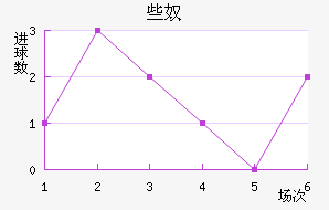 Щū