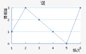 ŵ