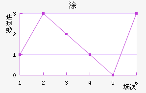 Ϳ