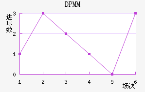 DPMM
