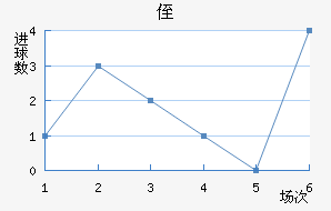 ֶ