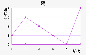 װ½
