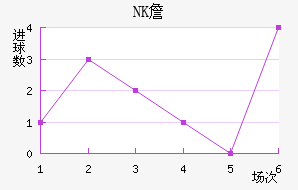 NKղ