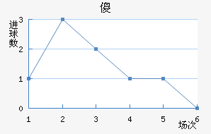 ɵ½