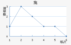 ʩ