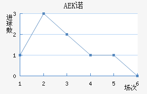 AEKŵ