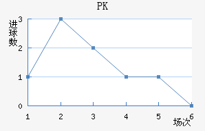 PK35