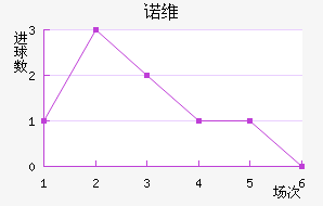 ŵάǽ