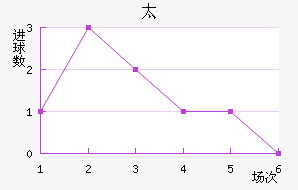 ̫