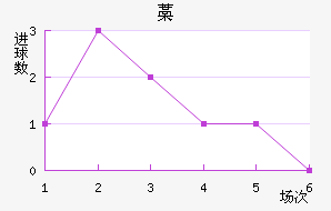 ǡ˹ʨ