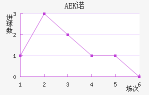 AEKŵ