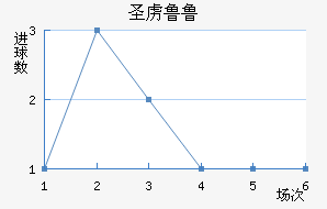 ʥ²