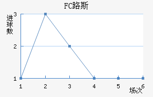 FC·˹