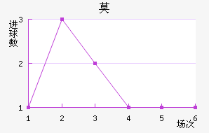 Ī