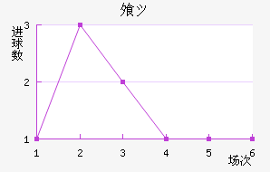 ⸥ķ