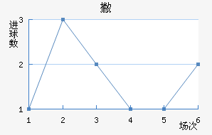 Ʋ