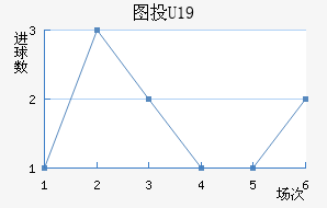 ͼͶU19