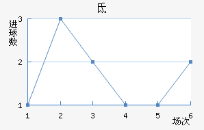 ص³