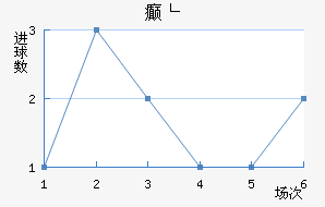 񲩸