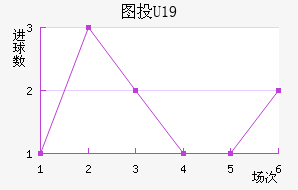 ͼͶU19