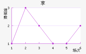 ݳǽ