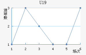 ²U19